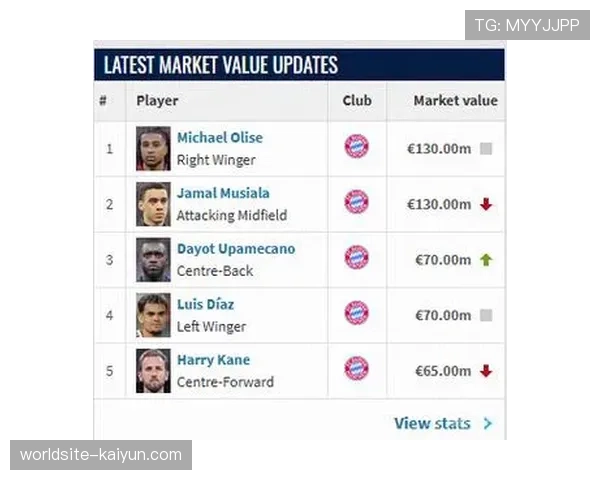 奥利塞9球10助攻表现全面 身价与穆西亚拉并列德甲榜首